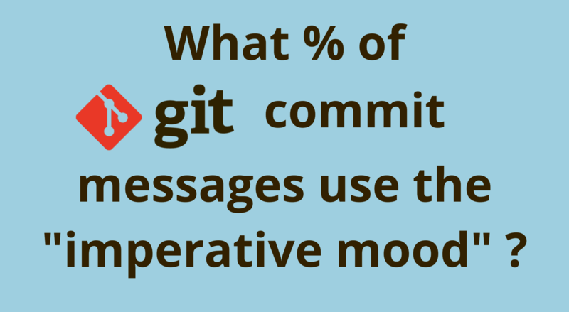 Image of What % of Git commit messages use the imperative mood?